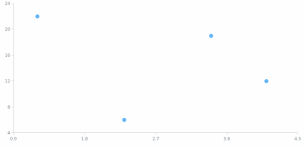 anychart.core.scatter.series.Marker.hoverType set asString created by AnyChart Team