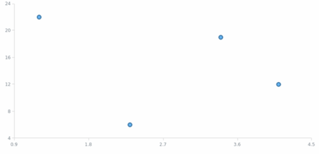 anychart.core.scatter.series.Marker.stroke set asFunc created by AnyChart Team