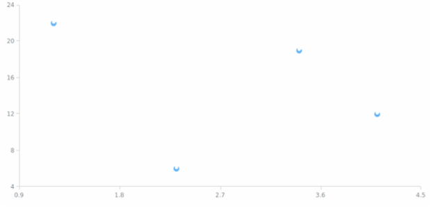 anychart.core.scatter.series.Marker.type set asFunc created by AnyChart Team