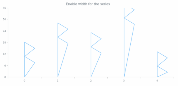 anychart.core.series.RenderingSettings.needsWidth set created by AnyChart Team