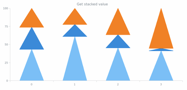 anychart.core.series.RenderingSettings.PointContext.getStackedValue created by AnyChart Team
