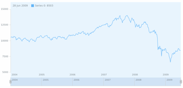anychart.core.stock.Plot.background set asString created by AnyChart Team