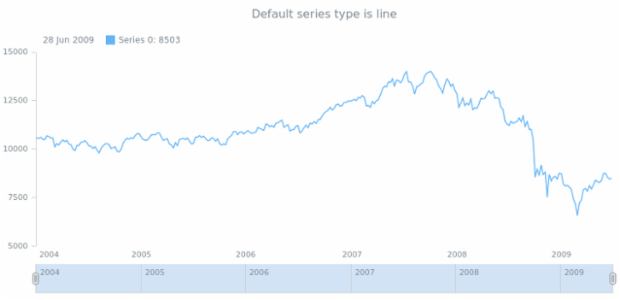 anychart.core.stock.Plot.defaultSeriesType get created by AnyChart Team