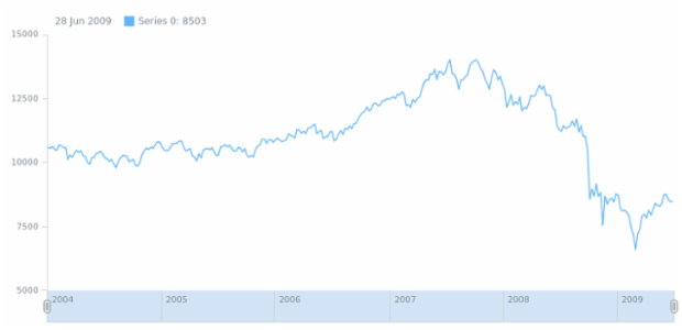 anychart.core.stock.Plot.xAxis set asBool created by AnyChart Team