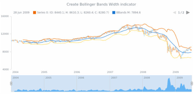 anychart.core.stock.Scroller.bbandsWidth created by AnyChart Team