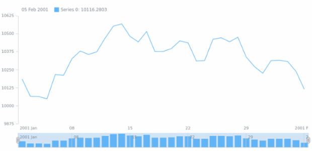 anychart.core.stock.Scroller.column csv created by AnyChart Team