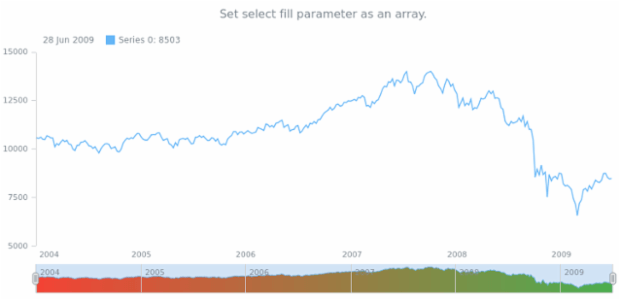 anychart.core.stock.scrollerSeries.Area.selectFill set asArray created by AnyChart Team