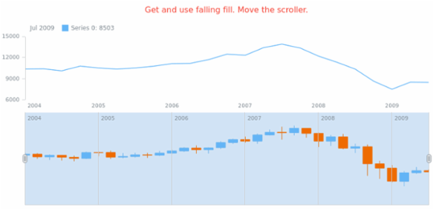 anychart.core.stock.scrollerSeries.Candlestick.fallingFill get created by AnyChart Team