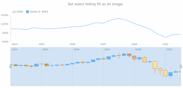 anychart.core.stock.scrollerSeries.Candlestick.selectFallingFill set asImg created by AnyChart Team