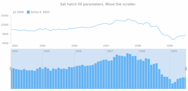 anychart.core.stock.scrollerSeries.Column.hatchFill set created by AnyChart Team