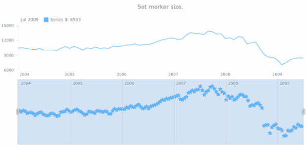 anychart.core.stock.scrollerSeries.Marker.size set created by AnyChart Team