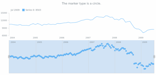 anychart.core.stock.scrollerSeries.Marker.type get created by AnyChart Team