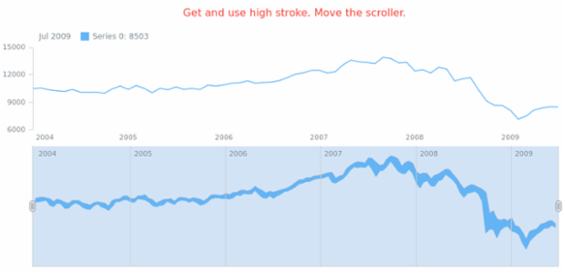 anychart.core.stock.scrollerSeries.RangeArea.highStroke get created by AnyChart Team