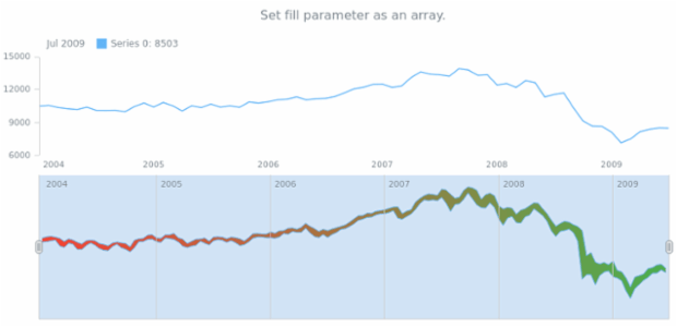 anychart.core.stock.scrollerSeries.RangeArea.selectFill set asArray created by AnyChart Team