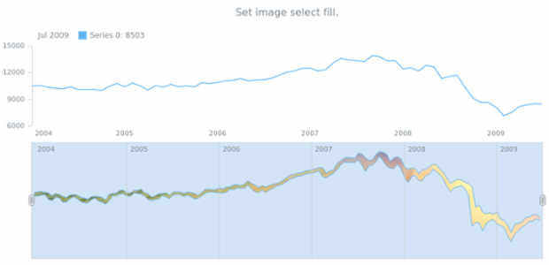 anychart.core.stock.scrollerSeries.RangeArea.selectFill set asImg created by AnyChart Team