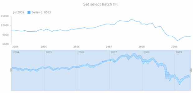 anychart.core.stock.scrollerSeries.RangeArea.selectHatchFill set created by AnyChart Team