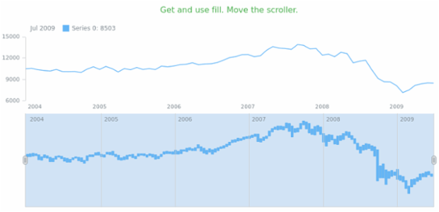 anychart.core.stock.scrollerSeries.RangeColumn.fill get created by AnyChart Team