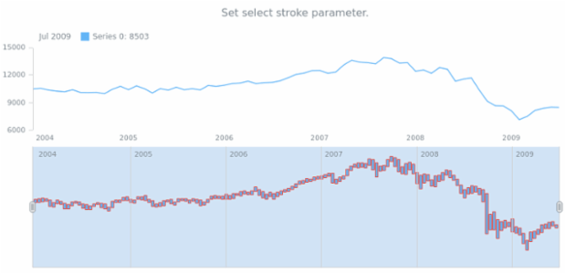 anychart.core.stock.scrollerSeries.RangeColumn.selectStroke set created by AnyChart Team