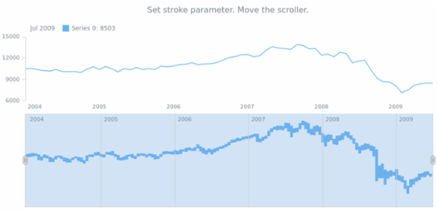 anychart.core.stock.scrollerSeries.RangeColumn.stroke set created by AnyChart Team
