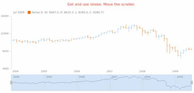 anychart.core.stock.scrollerSeries.Spline.stroke get created by AnyChart Team