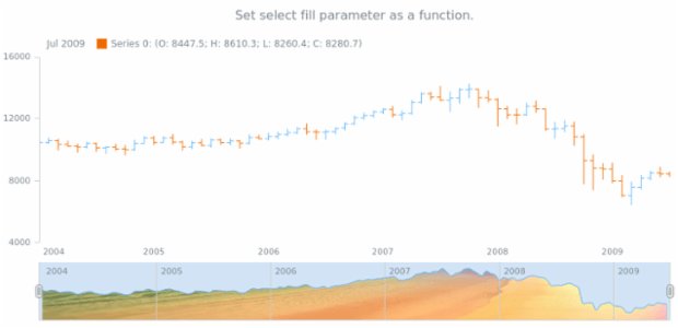 anychart.core.stock.scrollerSeries.SplineArea.selectFill set asImg created by AnyChart Team