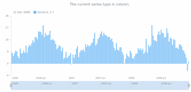 anychart.core.stock.series.Base.seriesType get created by AnyChart Team