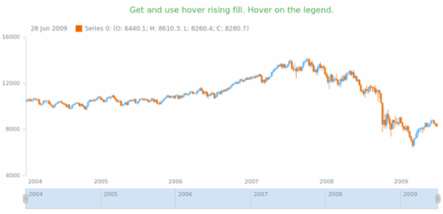 anychart.core.stock.series.Candlestick.hoverRisingFill get created by AnyChart Team