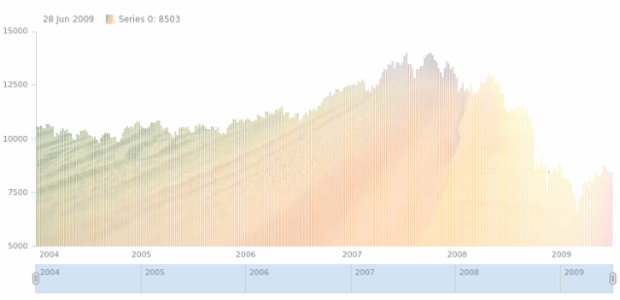 anychart.core.stock.series.Column.fill set asImg created by AnyChart Team