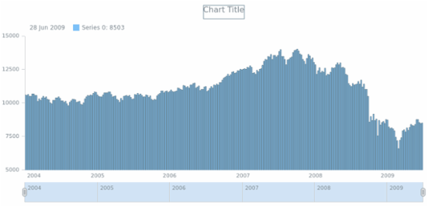 anychart.core.stock.series.Column.stroke get created by AnyChart Team