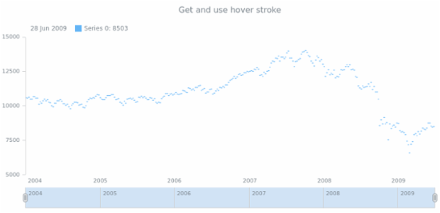 anychart.core.stock.series.JumpLine.hoverStroke get created by AnyChart Team
