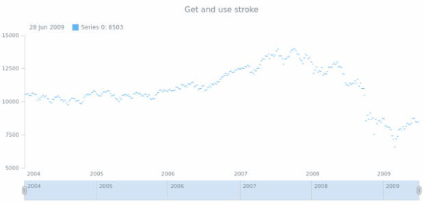 anychart.core.stock.series.JumpLine.stroke get created by AnyChart Team