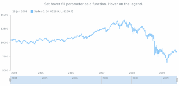 anychart.core.stock.series.RangeColumn.hoverFill set asFunc created by AnyChart Team