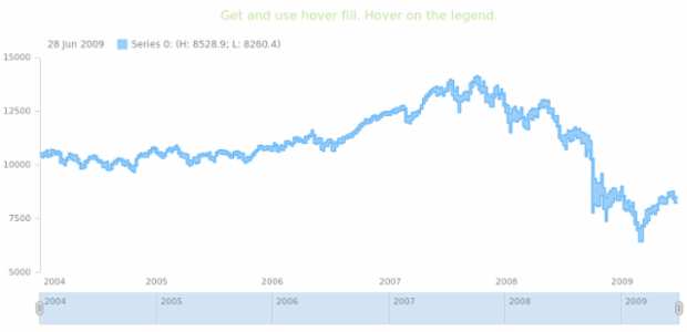 anychart.core.stock.series.RangeStepArea.hoverFill get created by AnyChart Team