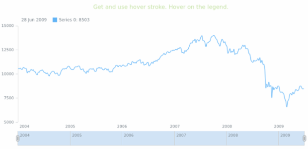 anychart.core.stock.series.Spline.hoverStroke get created by AnyChart Team