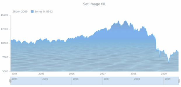 anychart.core.stock.series.SplineArea.fill set asImg created by AnyChart Team