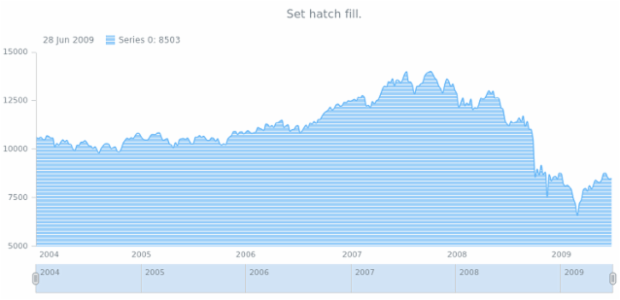 anychart.core.stock.series.SplineArea.hatchFill set created by AnyChart Team
