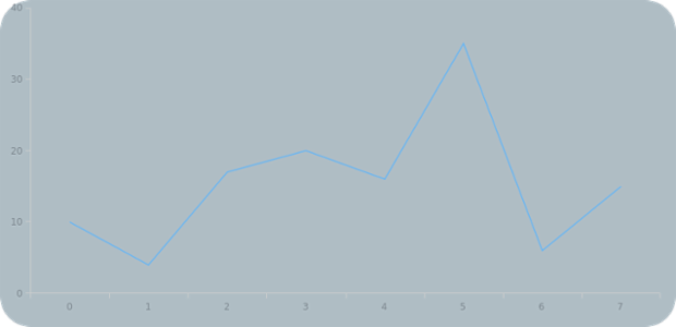 anychart.core.ui.Background.corners set asSingle created by AnyChart Team