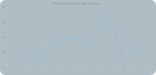 anychart.core.ui.Background.cornerType get created by AnyChart Team
