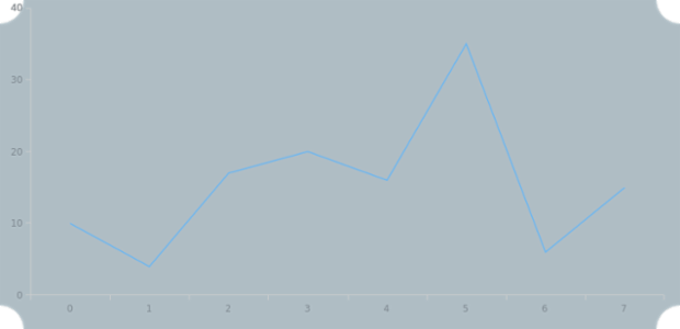 anychart.core.ui.Background.cornerType set created by AnyChart Team