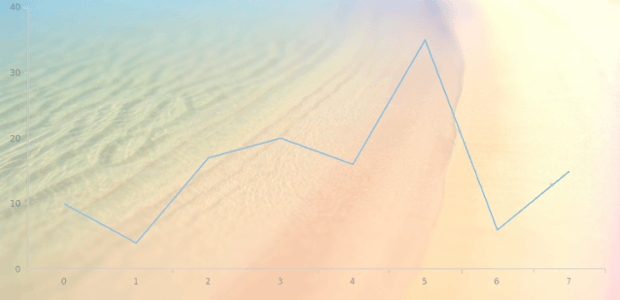 anychart.core.ui.Background.fill set asImg created by AnyChart Team