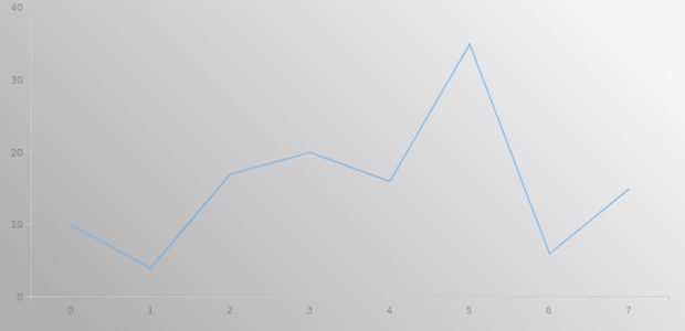 anychart.core.ui.Background.fill set asLinear created by AnyChart Team