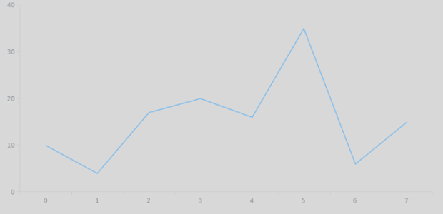 anychart.core.ui.Background.fill set asOpacity created by AnyChart Team