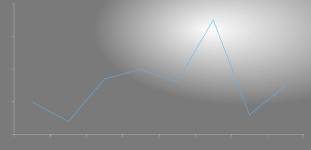 anychart.core.ui.Background.fill set asRadial created by AnyChart Team
