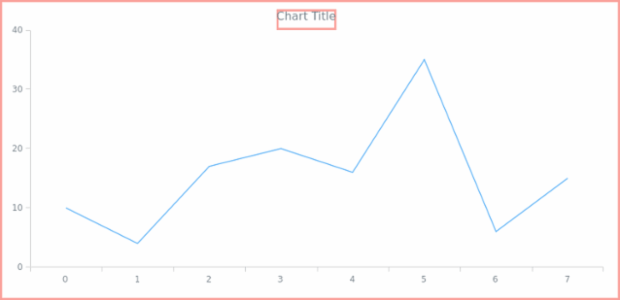 anychart.core.ui.Background.stroke get created by AnyChart Team