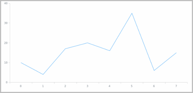 anychart.core.ui.Background.stroke set asString created by AnyChart Team