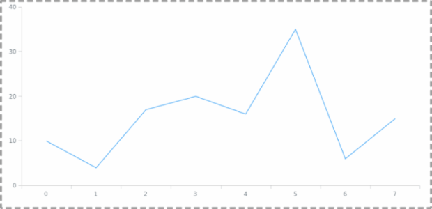 anychart.core.ui.Background.stroke set created by AnyChart Team