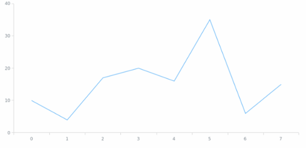 anychart.core.ui.ChartCredits.url set created by AnyChart Team