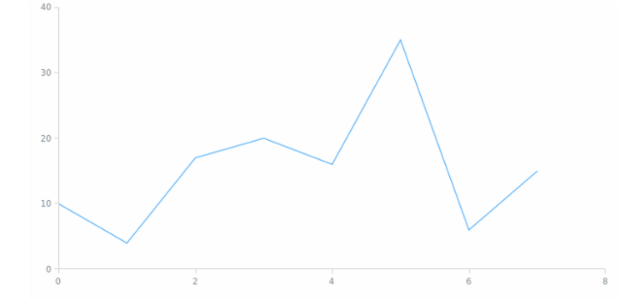 anychart.core.ui.CrosshairLabel.format get created by AnyChart Team