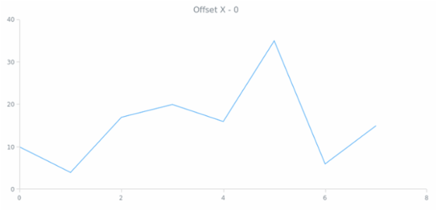 anychart.core.ui.CrosshairLabel.offsetX get created by AnyChart Team