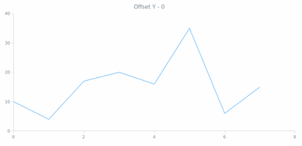 anychart.core.ui.CrosshairLabel.offsetY get created by AnyChart Team